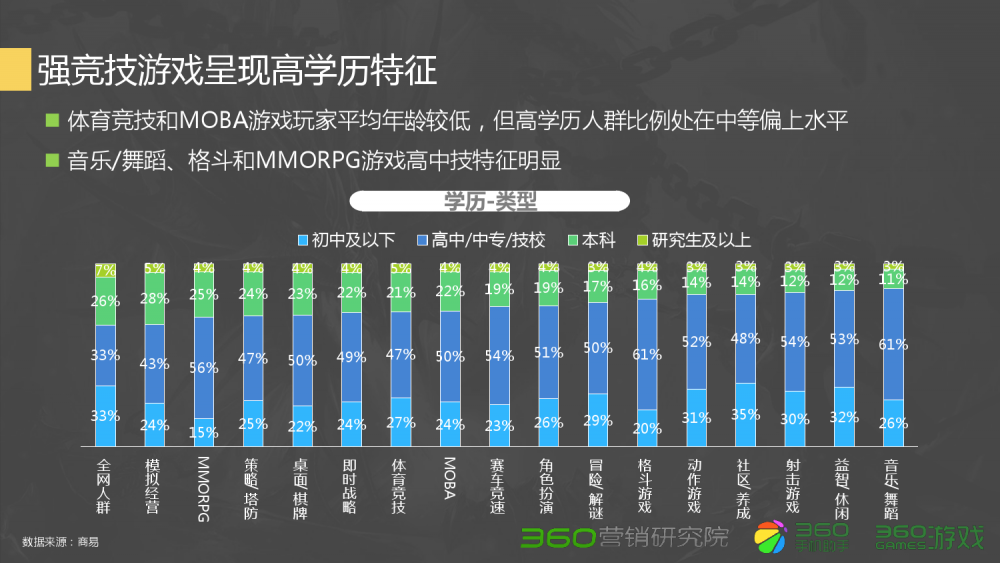 开服时间最长的问道sf：问道什么时候170